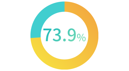 女性比率グラフ