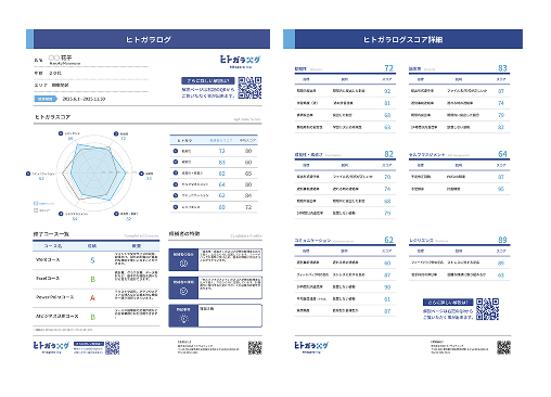 ヒトガラログスコア